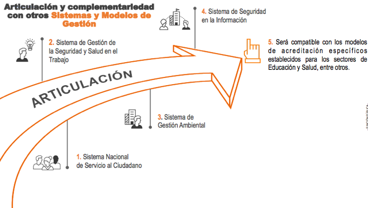 Articulación