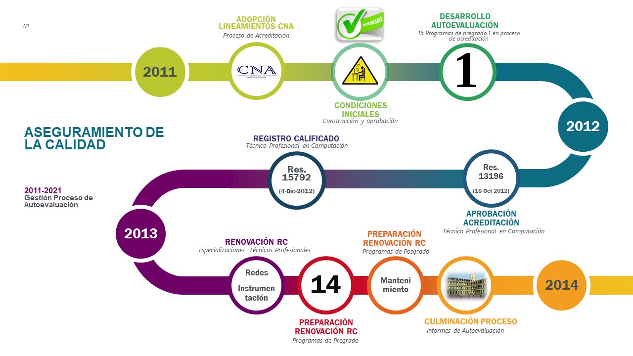 Infografía Autoevaluación