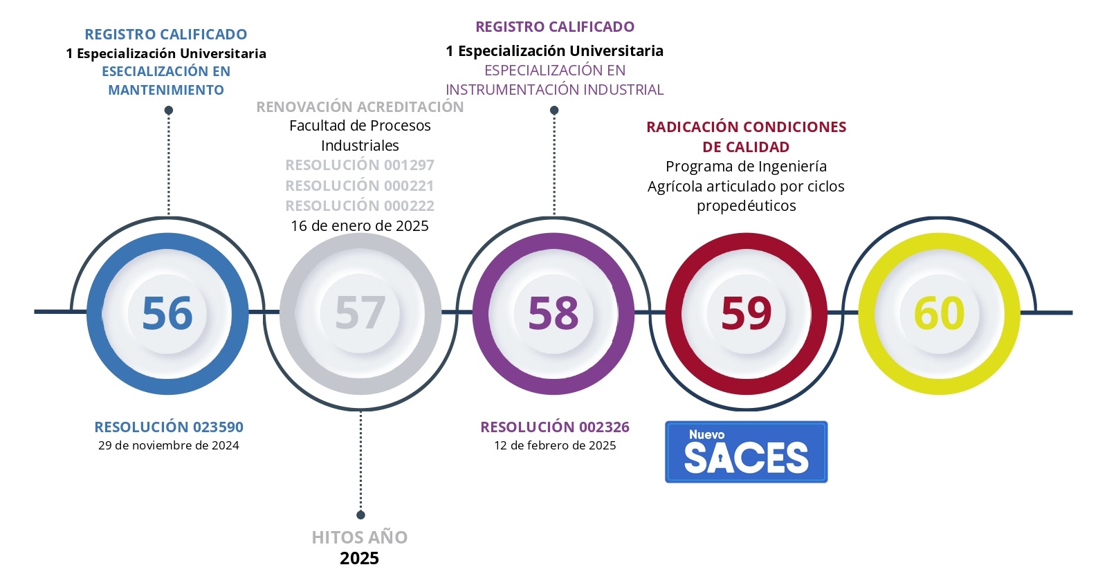 Infografía Autoevaluación