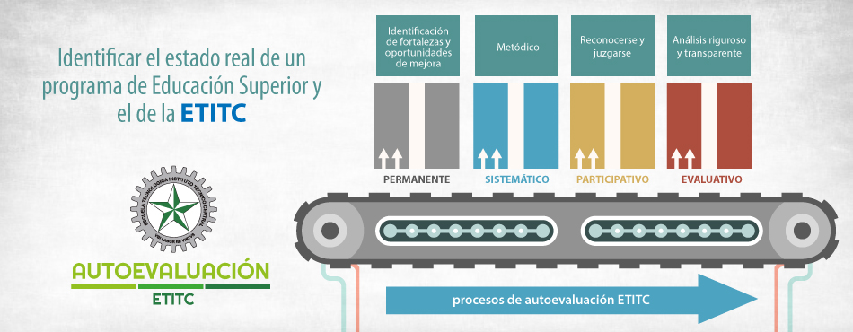 Proceso de Autoevaluación