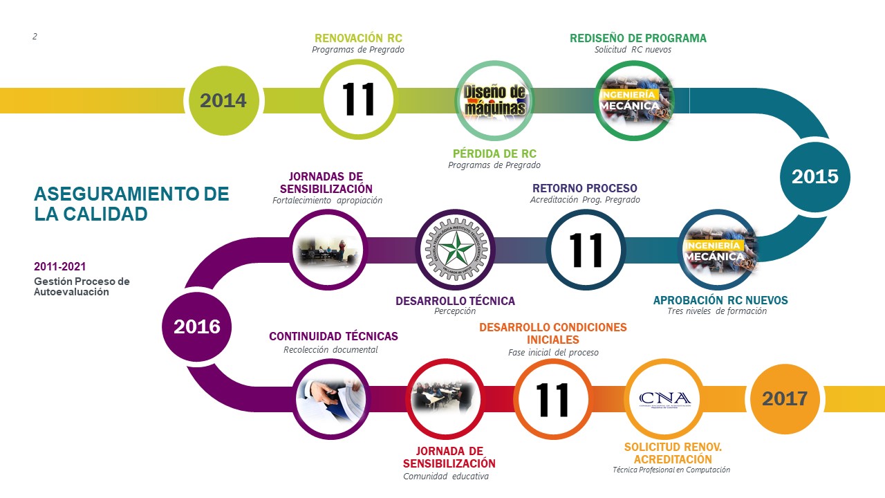 Infografía Autoevaluación