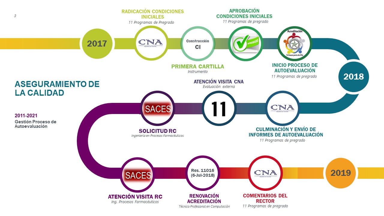 Infografía Autoevaluación