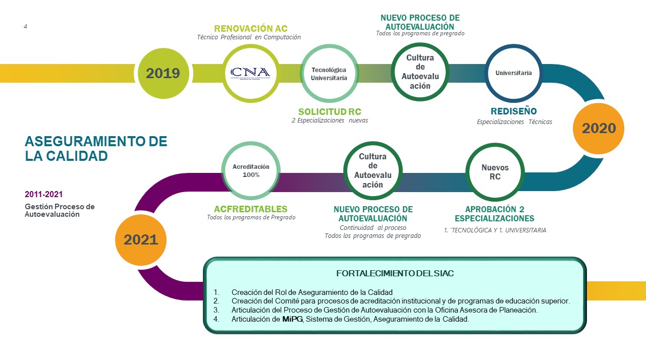 Infografía Autoevaluación