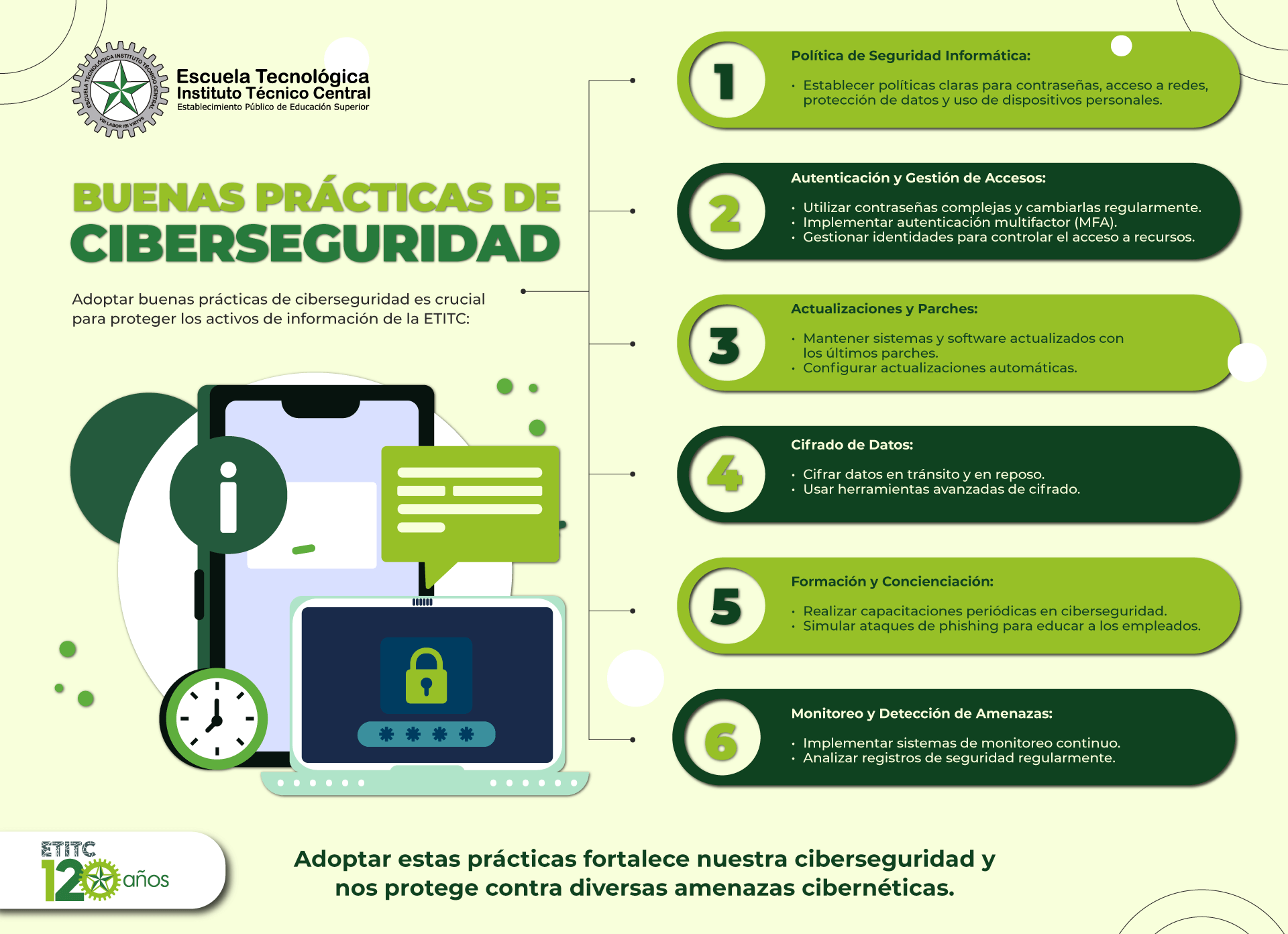 Recomendaciones de Ciberseguridad