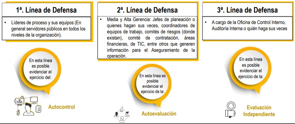 Líneas