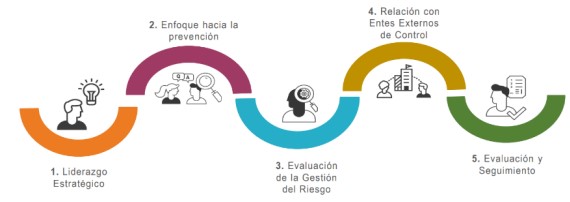 Roles