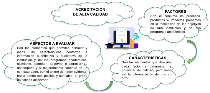 Lineamientos de acreditación