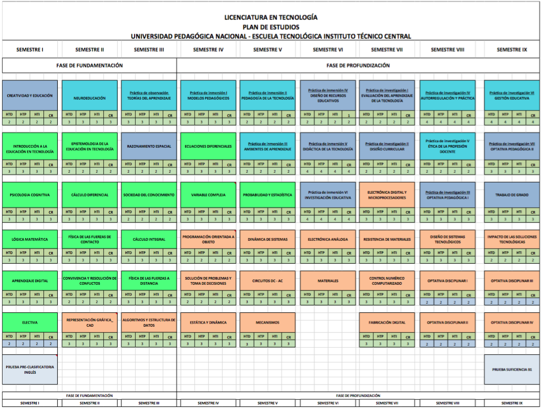 Pensum Licenciatura