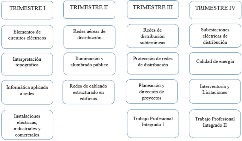 Pensum