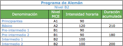 Alemán