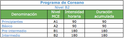 Coreano