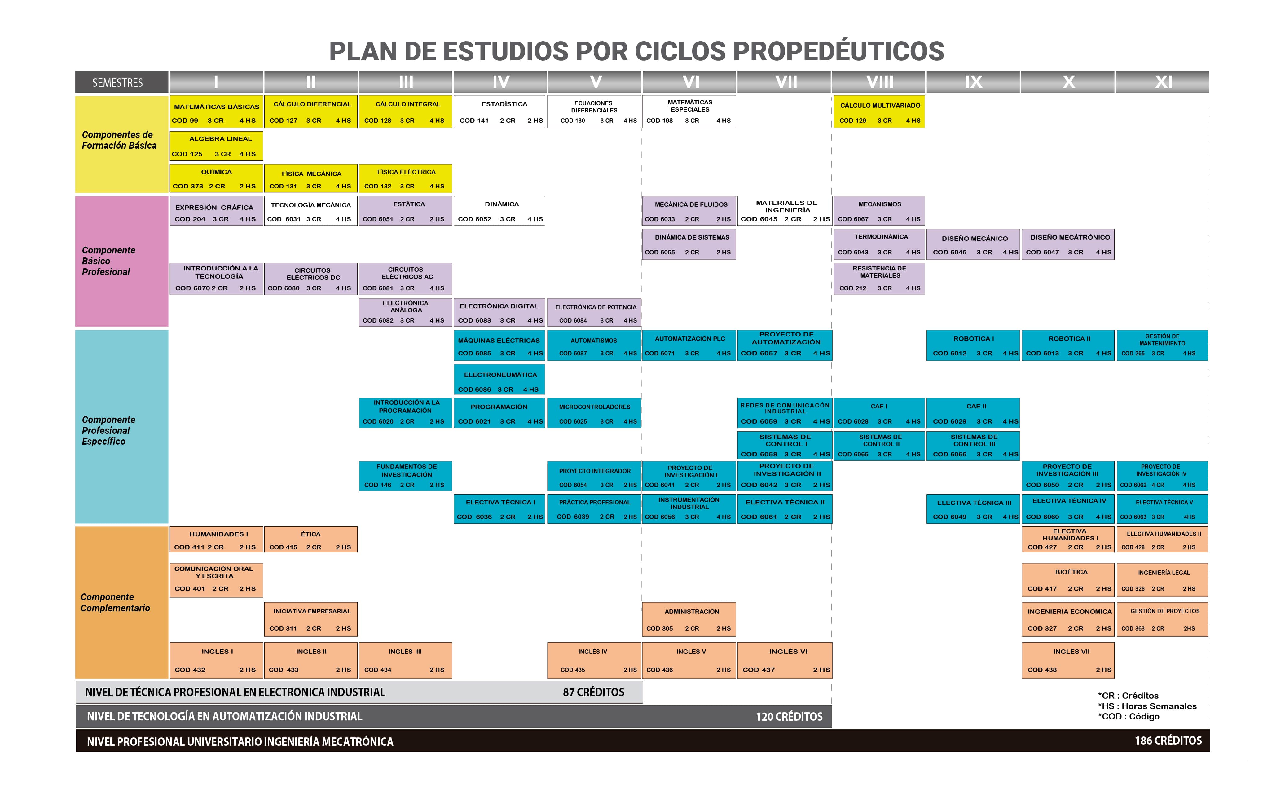 Pensum Mecatrónica