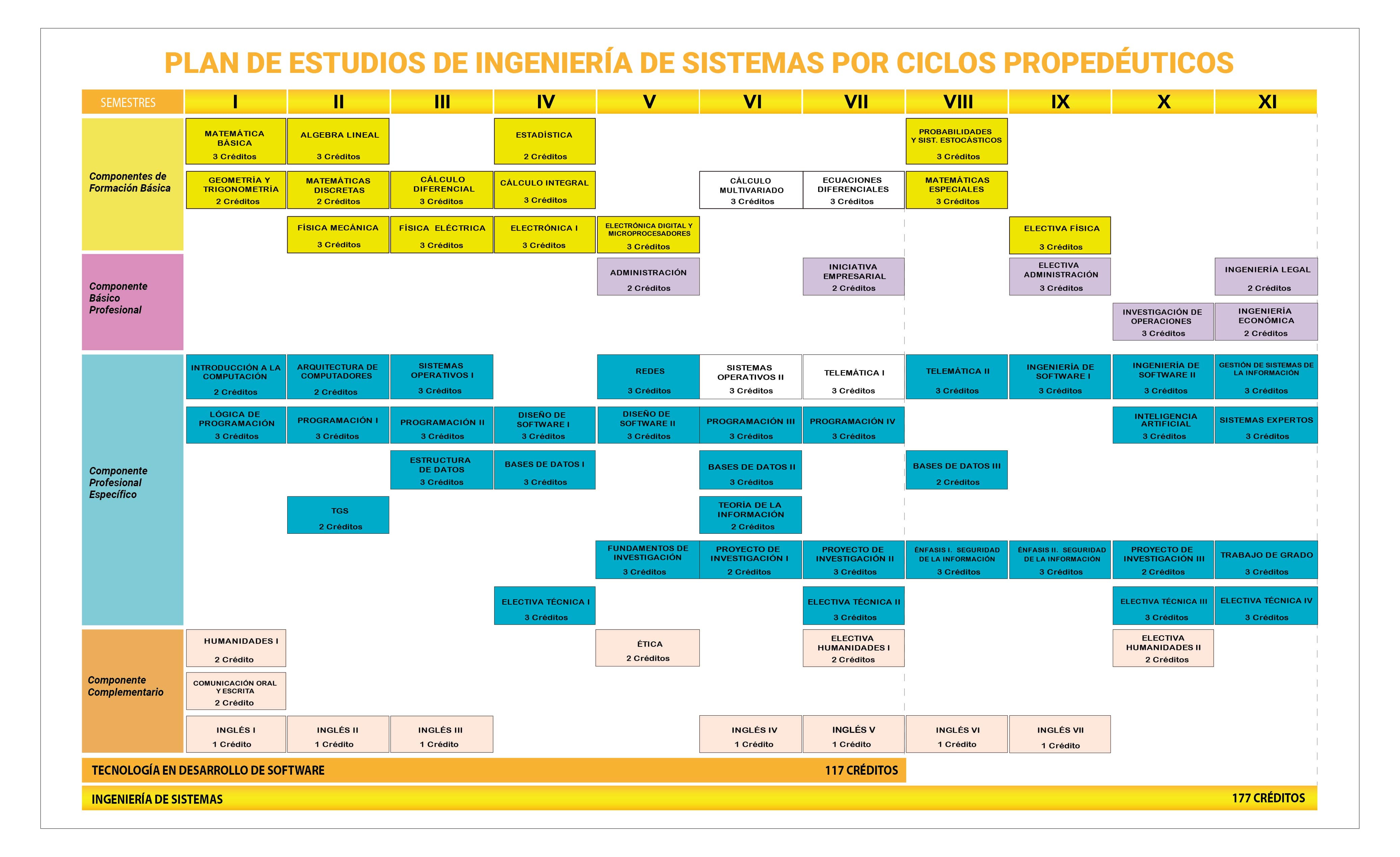 Pensum Sistemas